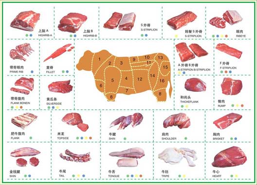 肉制品加工设计咨询